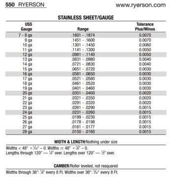 ryerson sheet metal|ryerson steel locations.